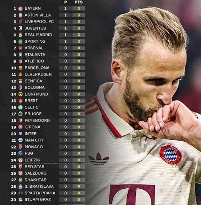 凯恩在SKT比赛中比分优势明显，爆冷引发热议！